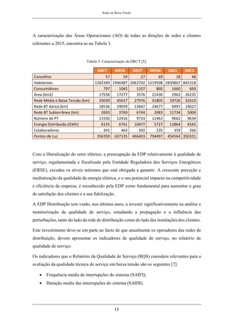 Redes de Baixa Tensão
15
A caracterização das Áreas Operacionais (AO) de todas as direções de redes e clientes
referentes a 2015, encontra-se na Tabela 3.
Tabela 3: Caracterização da DRCT [5].
DRCT DRCN DRCP DRCM DRCL DRCS
Concelhos 57 59 27 69 18 48
Habitantes 1262349 1946487 2063702 1219508 2830867 842318
Consumidores 797 1045 1107 860 1660 669
Área (km2) 17558 17277 3576 21436 2962 26235
Rede Média e Baixa Tensão (km) 35039 45657 27976 41805 29726 33310
Rede BT Aérea (km) 18536 29059 13447 24677 6997 14027
Rede BT Subterrânea (km) 2693 3769 6744 2683 11734 5004
Número de PT 11550 12416 9733 11463 9662 9634
Energia Distribuída (GWh) 6155 6741 10477 5727 12864 4545
Colaboradores 341 463 392 235 359 266
Pontos de Luz 356359 637135 466403 794497 454564 350101
Com a liberalização do setor elétrico, a preocupação da EDP relativamente à qualidade de
serviço, regulamentada e fiscalizada pela Entidade Reguladora dos Serviços Energéticos
(ERSE), excedeu os níveis mínimos que está obrigada a garantir. A crescente perceção e
mediatização da qualidade da energia elétrica, e o seu potencial impacto na competitividade
e eficiência da empresa, é reconhecido pela EDP como fundamental para aumentar o grau
de satisfação dos clientes e a sua fidelização.
A EDP Distribuição tem vindo, nos últimos anos, a investir significativamente na análise e
monitorização da qualidade de serviço, estudando a propagação e a influência das
perturbações, tanto do lado da rede de distribuição como do lado das instalações dos clientes.
Este investimento deve-se em parte ao facto de que anualmente os operadores das redes de
distribuição, devem apresentar os indicadores de qualidade de serviço, no relatório de
qualidade de serviço.
Os indicadores que o Relatório da Qualidade de Serviço (RQS) considera relevantes para a
avaliação da qualidade técnica de serviço em baixa tensão são os seguintes [7]:
• Frequência media de interrupções do sistema (SAIFI);
• Duração media das interrupções do sistema (SAIDI).
 