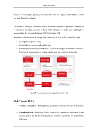 Redes de Baixa Tensão
21
processo necessário para que seja possível ser feita uma nova ligação à rede de baixa tensão
por parte de um novo cliente.
Verificadas as condições técnicas da ligação, as normas construtivas aplicáveis e construídos
os elementos de ligação passam a fazer parte integrante da rede, cuja exploração e
manutenção é da responsabilidade da EDP Distribuição [10].
No entanto o fornecimento de energia elétrica cujo início só se poderá concretizar após:
• Execução da ligação à rede;
• Liquidação de encargos da ligação à rede;
• Certificação da instalação pela Certiel (a realizar a qualquer momento do processo);
• Contrato de fornecimento de energia elétrica com um comercial de energia;
Figura 12: Resumo da tramitação da ligação à rede BT [11]
3.6.1. Tipos de PLR’s
• Vivenda Unifamiliar – Instalação que apenas tem associado um local de consumo;
• Edifício coletivo – Instalação elétrica estabelecida, geralmente no interior de um
edifício, com o fim de servir instalações de utilização exploradas por proprietários
diferentes;
 