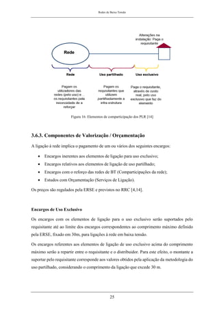 Redes de Baixa Tensão
25
Figura 16: Elementos de comparticipação dos PLR [14]
3.6.3. Componentes de Valorização / Orçamentação
A ligação à rede implica o pagamento de um ou vários dos seguintes encargos:
• Encargos inerentes aos elementos de ligação para uso exclusivo;
• Encargos relativos aos elementos de ligação de uso partilhado;
• Encargos com o reforço das redes de BT (Comparticipações da rede);
• Estudos com Orçamentação (Serviços de Ligação).
Os preços são regulados pela ERSE e previstos no RRC [4,14].
Encargos de Uso Exclusivo
Os encargos com os elementos de ligação para o uso exclusivo serão suportados pelo
requisitante até ao limite dos encargos correspondentes ao comprimento máximo definido
pela ERSE, fixado em 30m, para ligações à rede em baixa tensão.
Os encargos referentes aos elementos de ligação de uso exclusivo acima do comprimento
máximo serão a repartir entre o requisitante e o distribuidor. Para este efeito, o montante a
suportar pelo requisitante corresponde aos valores obtidos pela aplicação da metodologia do
uso partilhado, considerando o comprimento da ligação que excede 30 m.
 