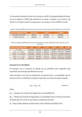 Redes de Baixa Tensão
26
A execução dos elementos de rede de uso exclusivo em BT é da responsabilidade do cliente,
em casos especiais a EDPD pode substituir-se ao cliente e executar o uso exclusivo. Na
Tabela 5 e na Tabela 6 estão os encargos para o uso exclusivo se for a EDPD a executar.
Tabela 5: Encargos EDPD para elementos de uso exclusivo da rede aérea em BT referentes ao ano 2017[14]
Potência Requisitada (kVA) Sem Apoio 1 Apoio >1 Apoio
Monofásico até 10,35 86,40 € 315,46 € 627,60 €
Trifásico até 51,9 130,43 € 441,99 € 840,50 €
Tabela 6: Encargos EDPD para elementos de uso exclusivo da rede subterrânea em BT referentes ao ano
2017 [14]
Potência Requisitada (kVA) 1-5m 6-10m 11-15m 16-20m 21-25m 26-30m
𝑃 ≤ 34,5 256,39 € 344,45 € 432,54 € 519,46 € 607,54 € 695,04 €
34,5 < 𝑃 ≤ 65,5 261,97 € 355,03 € 448,13 € 540,64 € 633,73 € 726,80 €
65,55 < 𝑃 ≤ 86,25 316,58 € 416,92 € 517,23 € 617,57 € 717,88 € 818,21 €
86,25 < 𝑃 ≤ 138 353,37 € 483,80 € 618,13 € 748,54 € 881,76 € 1016,66€
138 < 𝑃 ≤ 200 387,93 € 548,46 € 711,21 € 870,60 € 1033,35€ 1196,67€
Encargos de Uso Partilhado
Os encargos com os elementos de ligação de uso partilhado serão suportados pelo
requisitante pela utilização partilhada dos mesmos.
Serão calculados, com base no comprimento do elemento para o uso partilhado, tipo de
elemento (aéreo ou subterrâneo) e potência requisitada, nos termos da seguinte equação:
𝐸𝑈𝑃 = 𝐷𝑈𝑃 ∗ 𝑃
𝑢
(Equação 3)
Onde:
𝐸𝑈𝑃 – Encargo com o elemento de ligação para o uso partilhado (€)
𝐷𝑈𝑃 – Distância do elemento de ligação para o uso partilhado (inclui a extensão do elemento
de ligação para uso exclusivo que exceda o comprimento máximo)
𝑃
𝑢 – Preço unitário definido na tabela abaixo (Valor definido pela ERSE) (€/m)
 