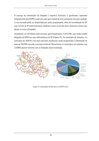 Redes de Baixa Tensão
59
O encargo da substituição da lâmpada e respetiva luminária é, geralmente, suportado
integralmente pela EDPD, tendo um custo aproximado de uma centena de euros por unidade.
A sua execução pode ser despoletada por ações programadas, obras de remodelação de BT
cujo circuito de IP tenha luminárias obsoletas ou por avaria dos focos luminosos (neste caso
apenas se troca a lâmpada).
Atualmente, na AO faltam intervencionar aproximadamente 12.854 PIPs, que ainda contêm
lâmpadas de HPM nas suas infraestruturas de IP (Figura 35). No município de Abrantes, é o
município da AOPTG com mais mercúrio atualmente, tendo programada a substituição de
mais de 700 PIPs em toda a sua área territorial. Desta forma, os municípios em conjunto com
a EDPD querem terminar com as lâmpadas desta tecnologia.
Figura 35: Quantidade de Mercúrio na AOPTG [23].
 