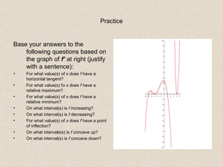Practice Base your answers to the following questions based on the graph of  f’  at right (justify with a sentence): For what value(s) of x does  f  have a horizontal tangent? For what value(s) fo x does  f  have a relative maximum? For what value(s) of x does  f  have a relative minimum? On what interval(s) is  f  increasing? On what interval(s) is  f  decreasing? For what value(s) of  x  does  f  have a point of inflection? On what intervals(s) is  f  concave up? On what interval(s) is  f  concave down? 