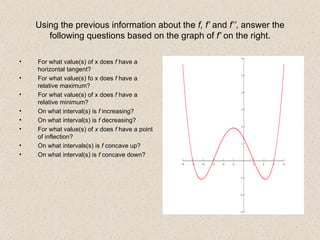 Using the previous information about the  f, f’  and  f’’ , answer the following questions based on the graph of  f’  on the right. For what value(s) of x does  f  have a horizontal tangent? For what value(s) fo x does  f  have a relative maximum? For what value(s) of x does  f  have a relative minimum? On what interval(s) is  f  increasing? On what interval(s) is  f  decreasing? For what value(s) of  x  does  f  have a point of inflection? On what intervals(s) is  f  concave up? On what interval(s) is  f  concave down? 