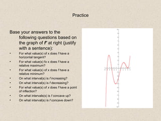 Practice Base your answers to the following questions based on the graph of  f’  at right (justify with a sentence): For what value(s) of x does  f  have a horizontal tangent? For what value(s) fo x does  f  have a relative maximum? For what value(s) of x does  f  have a relative minimum? On what interval(s) is  f  increasing? On what interval(s) is  f  decreasing? For what value(s) of  x  does  f  have a point of inflection? On what intervals(s) is  f  concave up? On what interval(s) is  f  concave down? 