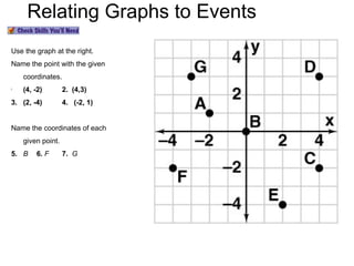 Relating Graphs to Events ALGEBRA 1  LESSON 5-1 ,[object Object],[object Object],[object Object],[object Object],[object Object],[object Object]