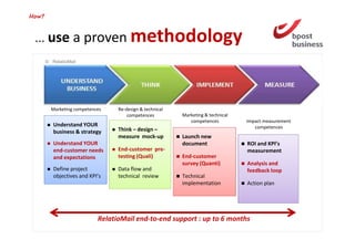 How?



 ... use a proven methodology
       © RelatioMail




         Marketing competences    Re-design & technical
                                      competences         Marketing & technical
                                                             competences          Impact measurement
          Understand YOUR                                                            competences
          business & strategy     Think – design –
                                  measure mock-up         Launch new
          Understand YOUR                                 document                ROI and KPI’s
          end-customer needs      End-customer pre-                               measurement
          and expectations        testing (Quali)         End-customer
                                                          survey (Quanti)         Analysis and
          Define project          Data flow and                                   feedback loop
          objectives and KPI’s    technical review        Technical
                                                          implementation          Action plan




                            RelatioMail end-to-end support : up to 6 months
 