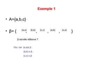Exemple 1 A={a,b,c} β = {  ,  ,  ,  ,  } (a,a) (b,b) (c,c) (a,b) (c,a)  β  est-elle réflexive ? Oui, car  (a,a) є  β   ,  (b,b)  є  β  , (c,c)  є  β   
