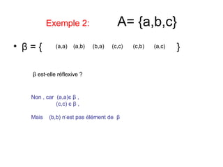 Exemple 2:  A= { a , b , c } β  = {  } (a,a) (a,b) (b,a) (c,c) (c,b) (a,c)  β  est-elle réflexive ? Non , car  (a,a) є  β  ,  (c,c)  є  β  , Mais  (b,b) n’est pas élément de  β   