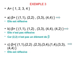 EXEMPLE   3 A= { 1, 2, 3, 4 } a)  β = {  (1,1), (2,2) , (3,3), (4,4)  }   Elle est réflexive   b)  β = {  (1,1), (1,2) , (3,3), (4,4), (4,2)  } Elle n’est pas réflexive   Car (2,2) n’est pas un élément de  β c)  β ={  (1,1),(2,2) ,(2,3),(3,4),(1,4),(3,3), (4,4)  }   Elle est réflexive   