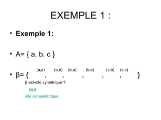 EXEMPLE 1 : Exemple 1:  A= { a, b, c } β = {  ,  ,  ,  ,  ,  } (a,a) (a,b) (b,a) (b,c) (c,b) (c,c)  β  est-elle  symétrique  ? elle est symétrique  OUI 