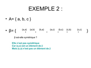 EXEMPLE 2 : A= { a, b, c } β = {  ,  ,  ,  ,  ,  ,  } (a,a) (a,b) (b,a) (a,c) (b,c) (c,b) (c,c) β  est-elle  symétrique  ? Elle n’est pas symétrique Car (a,c) est un élément de  β Mais (c,a)   n’est pas un élément de  β 