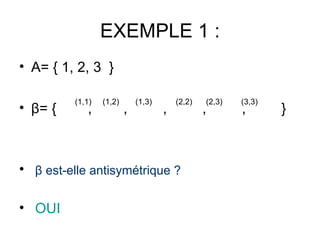 EXEMPLE 1 : A= { 1, 2, 3  } β = {  ,  ,  ,  ,  ,  } β  est-elle  antisymétrique  ? OUI (1,1) (1,2) (1,3) (2,2) (2,3) (3,3) 