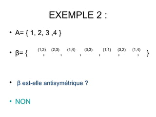 EXEMPLE 2 : A= { 1, 2, 3 ,4 } β = {  ,  ,  ,  ,  ,  ,  } β  est-elle  antisymétrique  ? NON  (1,2) (2,3) (4,4) (3,3) (1,1) (3,2) (1,4) 