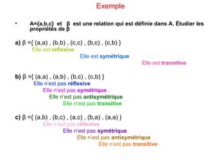 Exemple A={a,b,c}  et  β   est une relation qui est définie dans A.  Étudier les propriétés de  β   a)   β  ={ (a,a) , (b,b) , (c,c) , (b,c) , (c,b) } Elle est  réflexive   Elle est  symétrique   Elle est  transitive   b)   β  ={ (a,a) , (a,b) , (b,c) , (c,b) } Elle n’est pas  réflexive   Elle n’est pas  symétrique   Elle n’est pas  antisymétrique   Elle n’est pas  transitive  c)   β  ={ (a,b) , (b,c) , (a,c) , (b,a) , (a,a) } Elle n’est pas  réflexive   Elle n’est pas  symétrique   Elle n’est pas  antisymétrique Elle n’est pas  transitive  