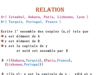 Relation A={ Istanbul, Ankara, Paris, Lisbonne, Lyon } B={ Turquie, Portugal, France } Ecrire l’ensemble des couples (x,y) tels que  x est élément de A y est élément de B  x est la capitale de y  et noté cet ensemble par  β   β  ={( Ankara , Turquie ),( Paris , France ),( Lisbonne , Portugal )} β  ={(x,y): x  est la capitale de y ,  x ∈A et y ∈B } 