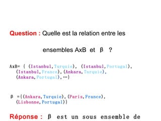 Question :  Quelle est la relation entre les  ensembles AxB  et  β  ? AxB= { ( Istanbul , Turquie ),  ( Istanbul , Portugal ),  ( Istanbul , France ),( Ankara , Turquie ), ( Ankara , Portugal ) ,…} β  ={( Ankara , Turquie ),( Paris , France ),( Lisbonne , Portugal )} Réponse :   β  est un sous ensemble de AxB 