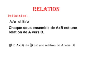 Relation   Chaque sous ensemble de AxB est une relation de A vers B. Définition:  A≠ø  et  B≠ø  