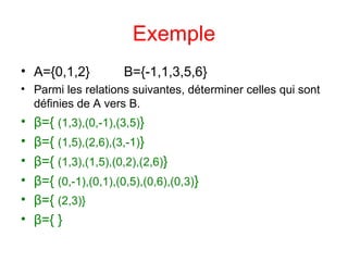 Exemple A={0,1,2}  B={-1,1,3,5,6} Parmi les relations suivantes, déterminer celles qui sont définies de A vers B.  β ={  (1,3),(0,-1),(3,5) } β ={  (1,5),(2,6),(3,-1) } β ={  (1,3),(1,5),(0,2),(2,6) } β ={  (0,-1),(0,1),(0,5),(0,6),(0,3) } β ={  (2,3)} β ={ } 