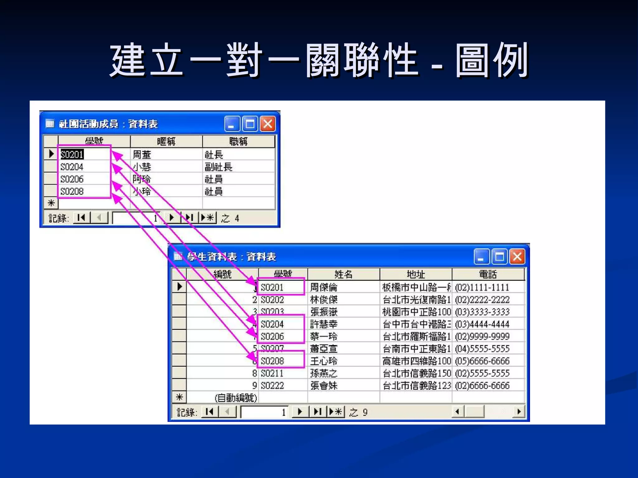 建立一對一關聯性 - 圖例 