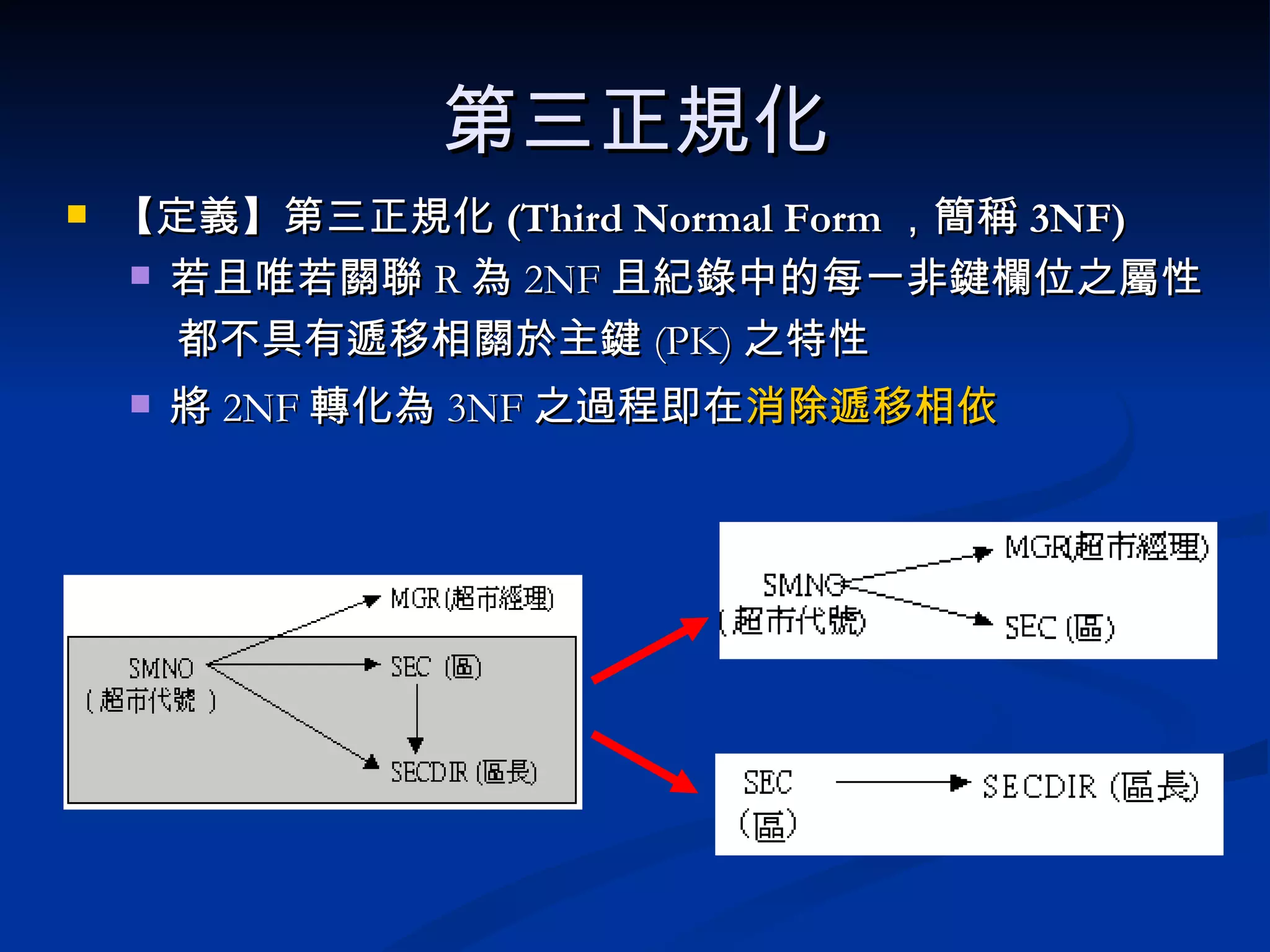 第三正規化 【定義】 第三正規化 (Third Normal Form ，簡稱 3NF) 若且唯若關聯 R 為 2NF 且紀錄中的每一非鍵欄位之屬性 都不具有遞移相關於主鍵 (PK) 之特性 將 2NF 轉化為 3NF 之過程即在 消除遞移相依 