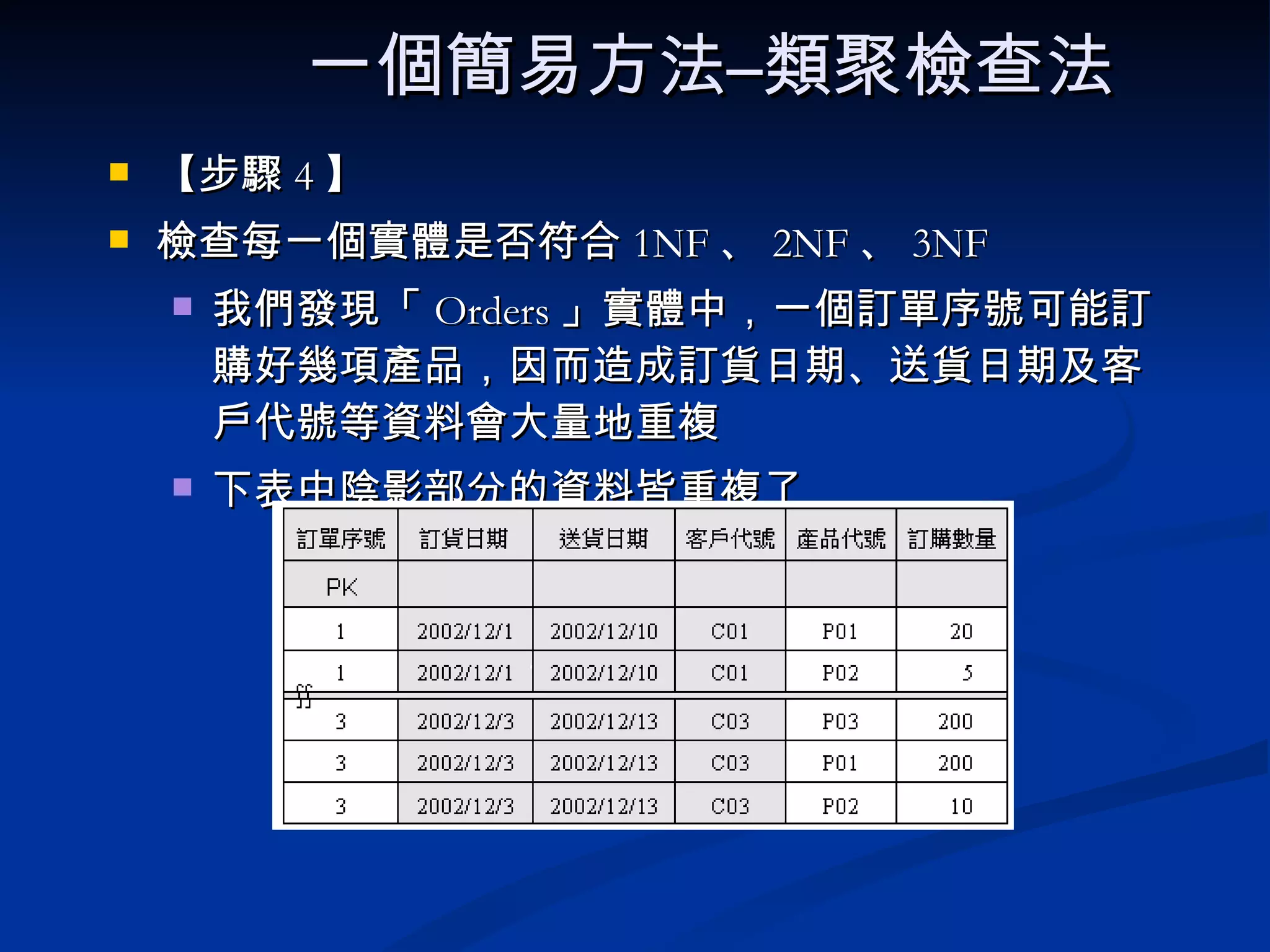 一個簡易方法–類聚檢查法   【步驟 4 】 檢查每一個實體是否符合 1NF 、 2NF 、 3NF 我們發現「 Orders 」實體中，一個訂單序號可能訂購好幾項產品，因而造成訂貨日期、送貨日期及客戶代號等資料會大量地重複 下表中陰影部分的資料皆重複了 