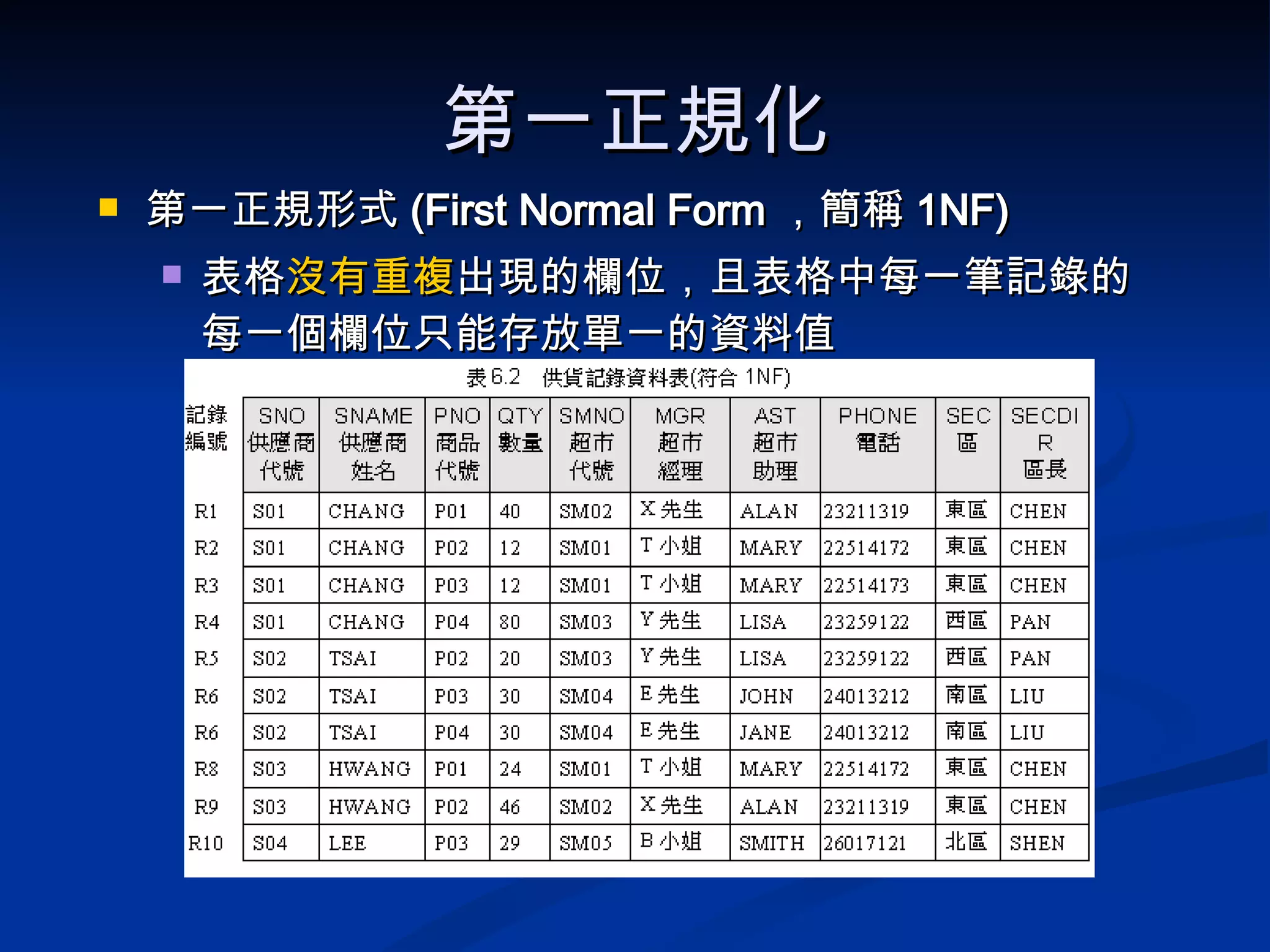 第一正規化 第一正規形式 (First Normal Form ，簡稱 1NF) 表格 沒有重複 出現的欄位，且表格中每一筆記錄的每一個欄位只能存放單一的資料值 