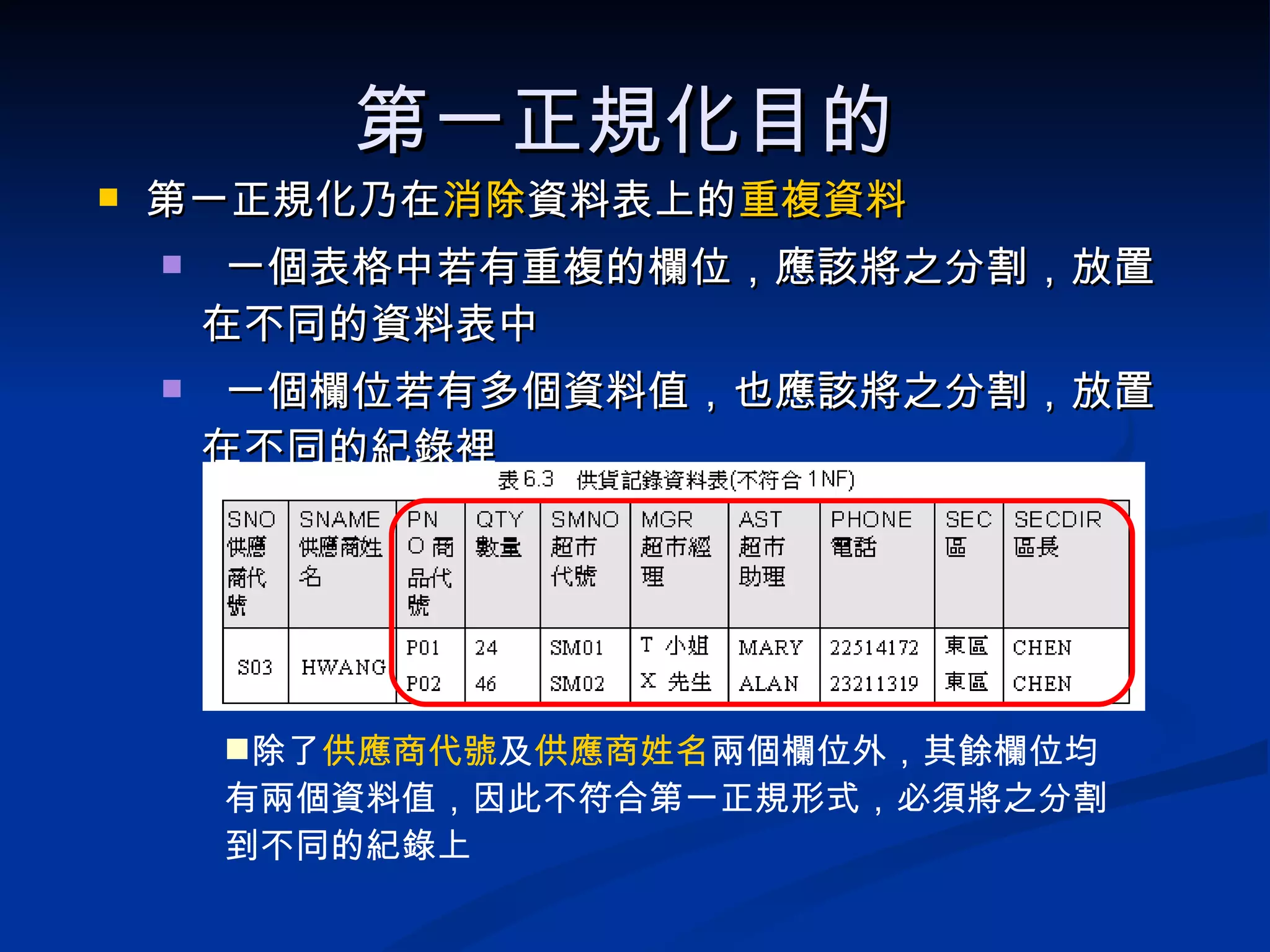 第一正規化目的  第一正規化乃在 消除 資料表上的 重複資料 一個表格中若有重複的欄位，應該將之分割，放置在不同的資料表中 一個欄位若有多個資料值，也應該將之分割，放置在不同的紀錄裡 除了 供應商代號 及 供應商姓名 兩個欄位外，其餘欄位均有兩個資料值，因此不符合第一正規形式，必須將之分割到不同的紀錄上 