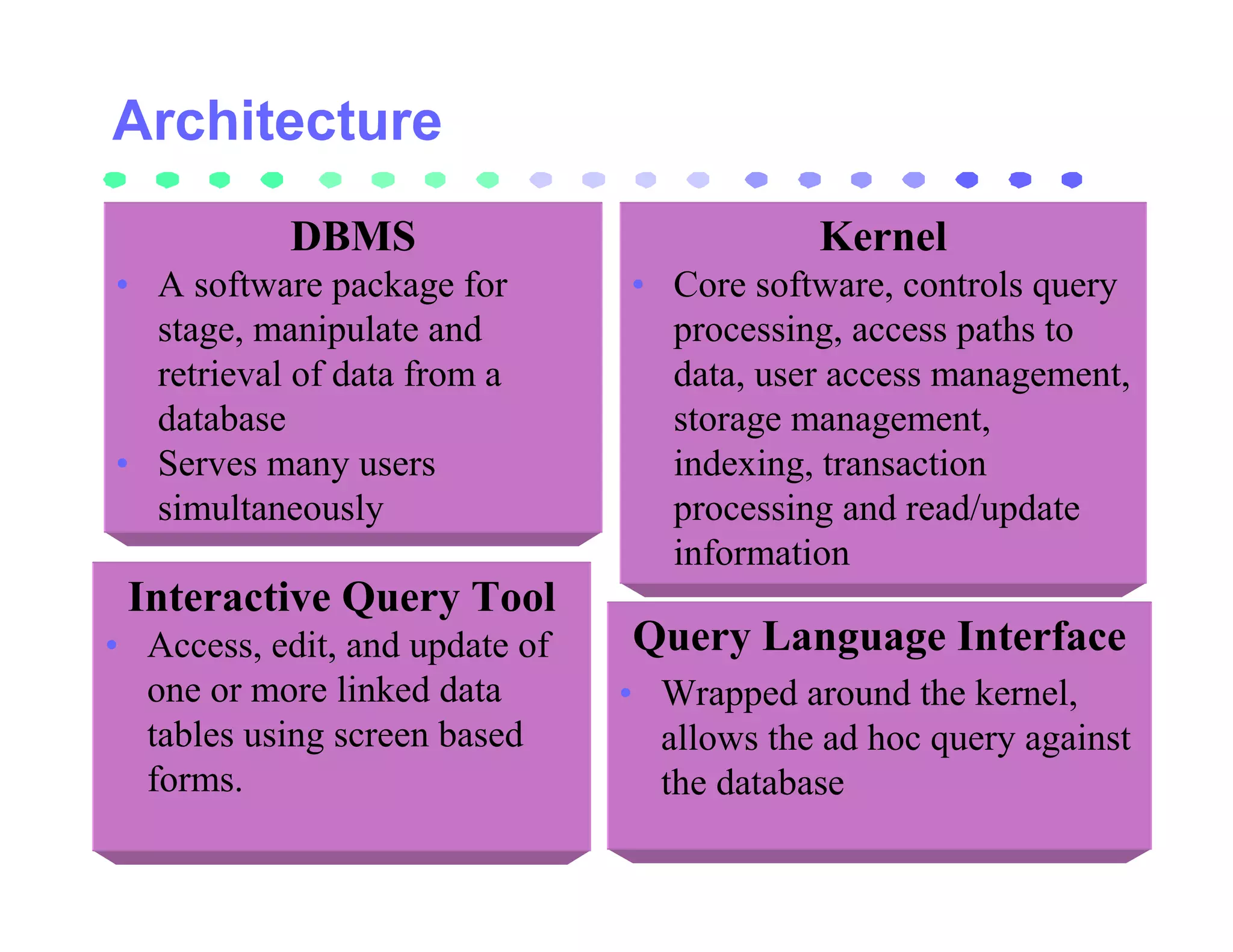 DBMS                            Kernel
• A software package for        • Core software, controls query
  stage, manipulate and           processing, access paths to
  retrieval of data from a        data, user access management,
  database                        storage management,
• Serves many users               indexing, transaction
  simultaneously                  processing and read/update
                                  information
 Interactive Query Tool
• Access, edit, and update of   Query Language Interface
  one or more linked data       • Wrapped around the kernel,
  tables using screen based       allows the ad hoc query against
  forms.                          the database
 