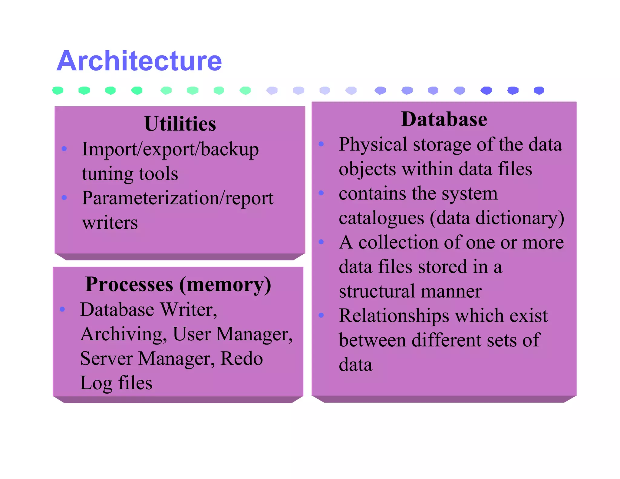 Utilities                     Database
• Import/export/backup       • Physical storage of the data
  tuning tools                 objects within data files
• Parameterization/report    • contains the system
  writers                      catalogues (data dictionary)
                             • A collection of one or more
                               data files stored in a
  Processes (memory)           structural manner
• Database Writer,           • Relationships which exist
  Archiving, User Manager,     between different sets of
  Server Manager, Redo         data
  Log files
 
