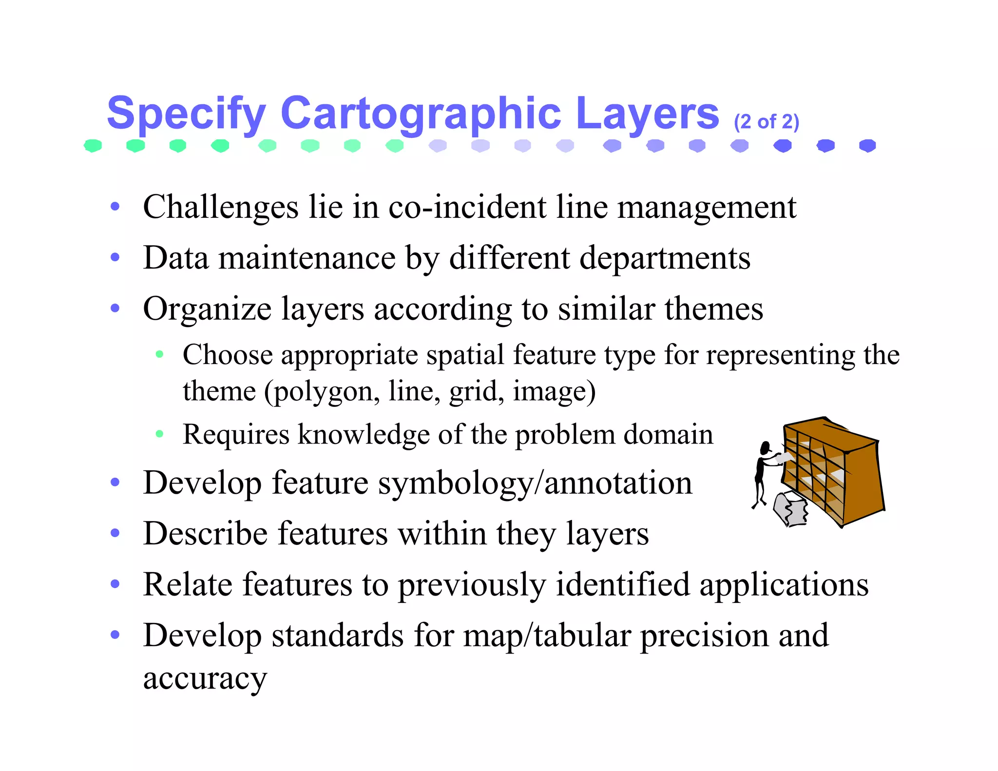 (2 of 2)



• Challenges lie in co-incident line management
• Data maintenance by different departments
• Organize layers according to similar themes
    • Choose appropriate spatial feature type for representing the
      theme (polygon, line, grid, image)
    • Requires knowledge of the problem domain
•   Develop feature symbology/annotation
•   Describe features within they layers
•   Relate features to previously identified applications
•   Develop standards for map/tabular precision and
    accuracy
 