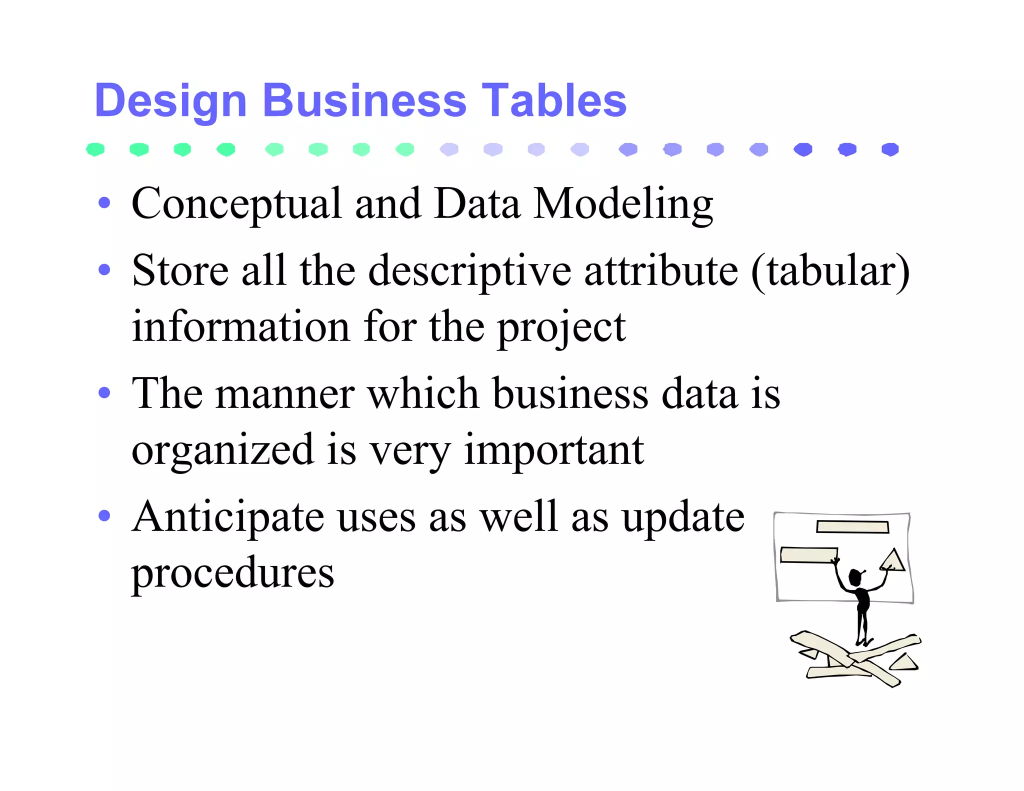 • Conceptual and Data Modeling
• Store all the descriptive attribute (tabular)
  information for the project
• The manner which business data is
  organized is very important
• Anticipate uses as well as update
  procedures
 