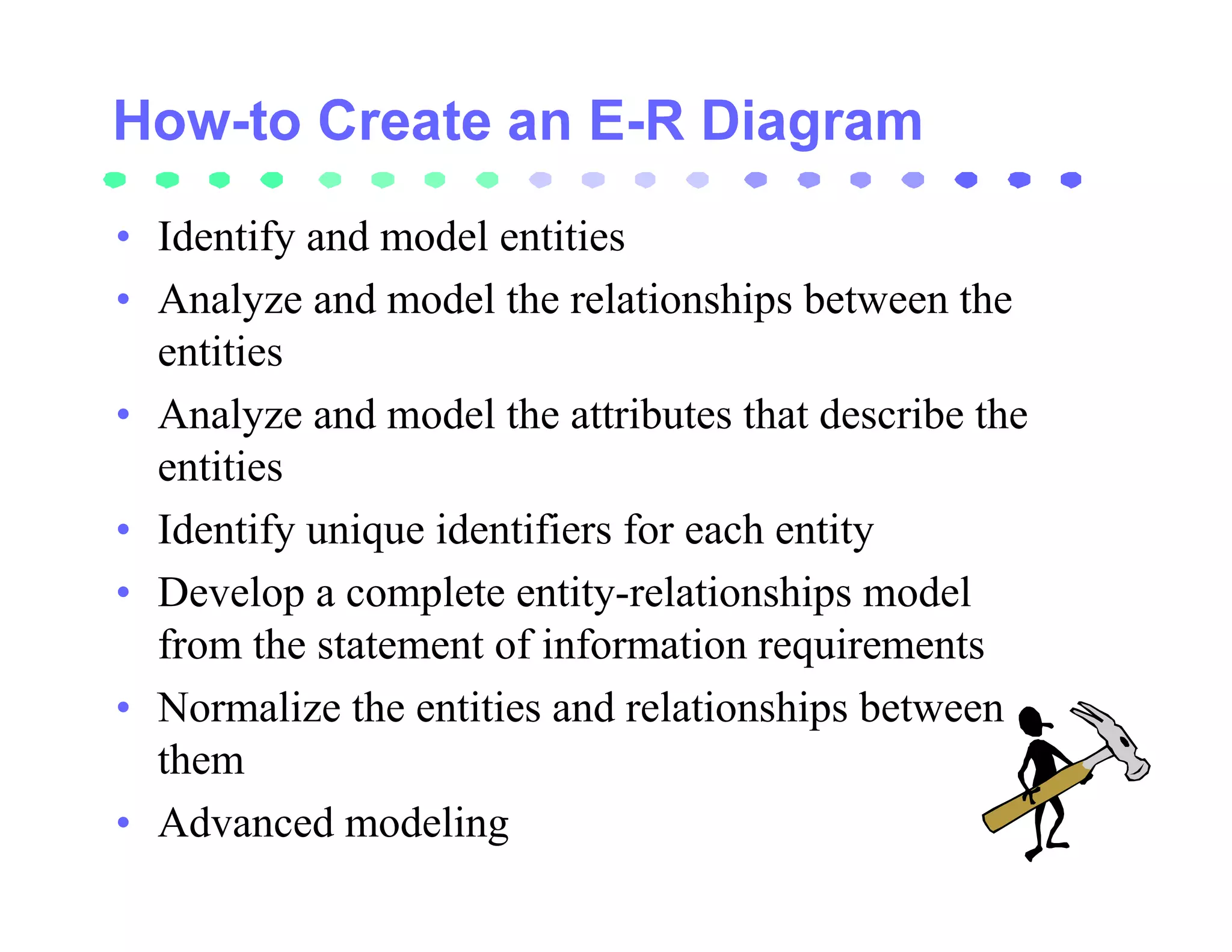 • Identify and model entities
• Analyze and model the relationships between the
  entities
• Analyze and model the attributes that describe the
  entities
• Identify unique identifiers for each entity
• Develop a complete entity-relationships model
  from the statement of information requirements
• Normalize the entities and relationships between
  them
• Advanced modeling
 