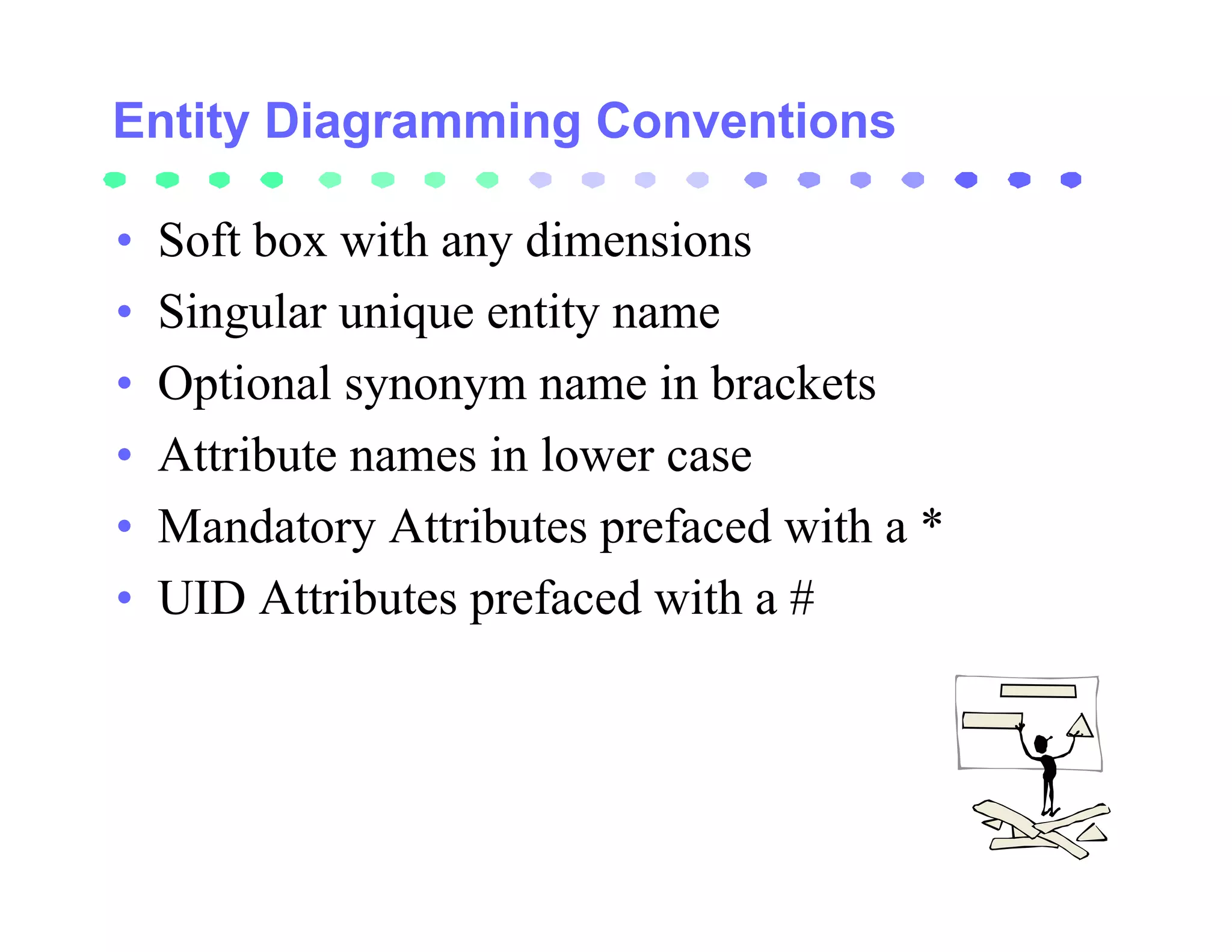 Entity Diagramming Conventions

•   Soft box with any dimensions
•   Singular unique entity name
•   Optional synonym name in brackets
•   Attribute names in lower case
•   Mandatory Attributes prefaced with a *
•   UID Attributes prefaced with a #
 