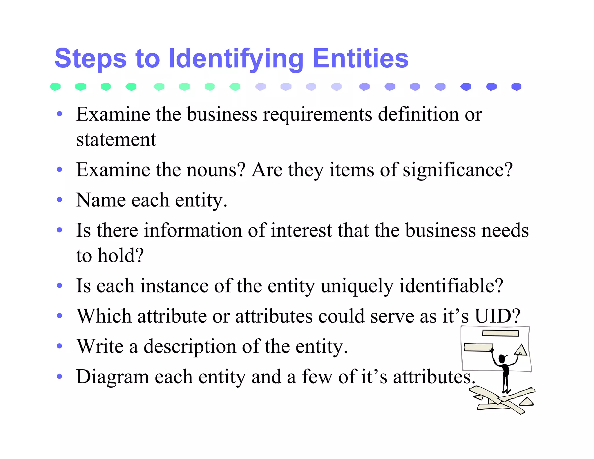 • Examine the business requirements definition or
  statement
• Examine the nouns? Are they items of significance?
• Name each entity.
• Is there information of interest that the business needs
  to hold?
• Is each instance of the entity uniquely identifiable?
• Which attribute or attributes could serve as it’s UID?
• Write a description of the entity.
• Diagram each entity and a few of it’s attributes.
 