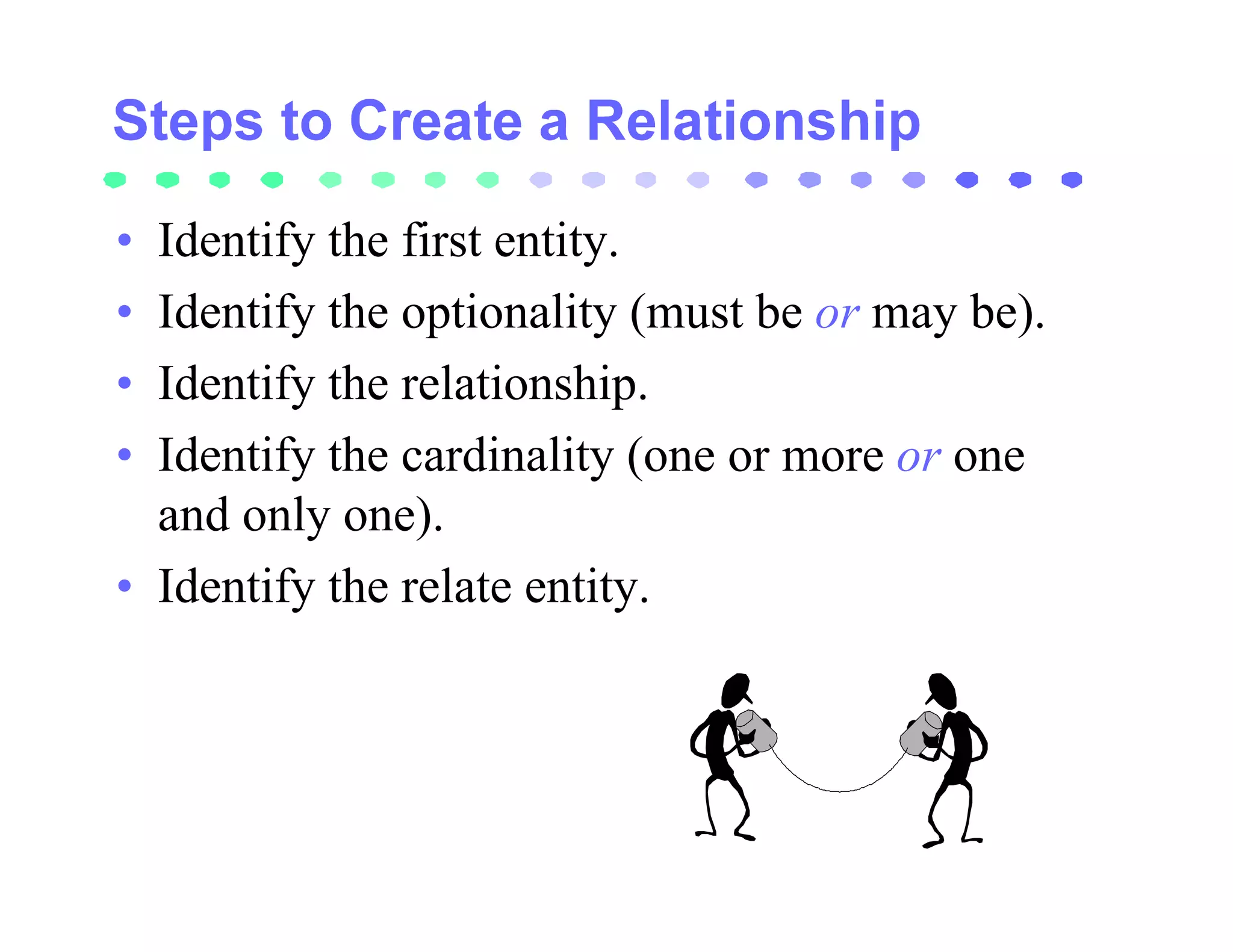• Identify the first entity.
• Identify the optionality (must be or may be).
• Identify the relationship.
• Identify the cardinality (one or more or one
  and only one).
• Identify the relate entity.
 