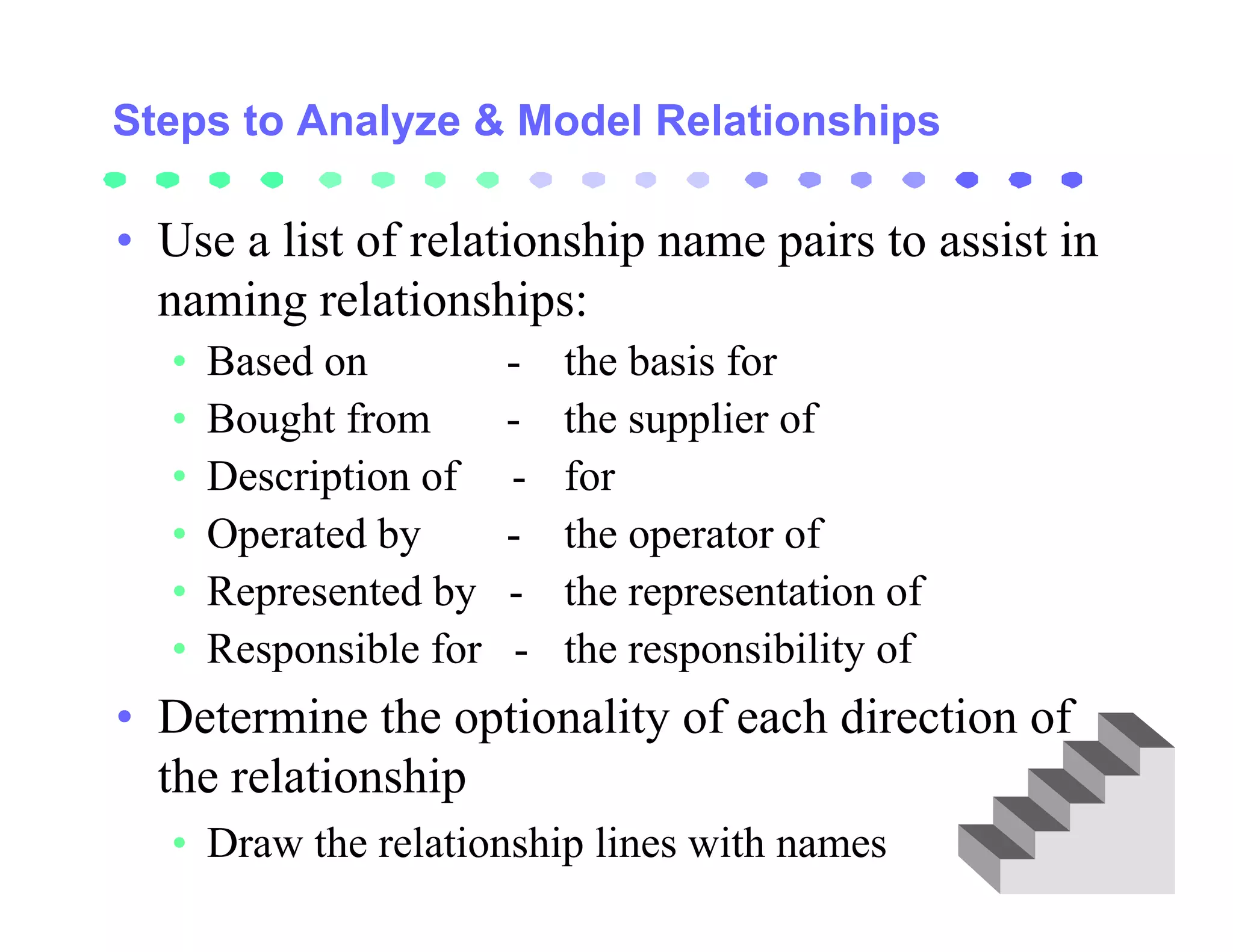 Steps to Analyze & Model Relationships

• Use a list of relationship name pairs to assist in
  naming relationships:
  •   Based on          -    the basis for
  •   Bought from       -    the supplier of
  •   Description of    -    for
  •   Operated by       -    the operator of
  •   Represented by    -    the representation of
  •   Responsible for    -   the responsibility of
• Determine the optionality of each direction of
  the relationship
  • Draw the relationship lines with names
 