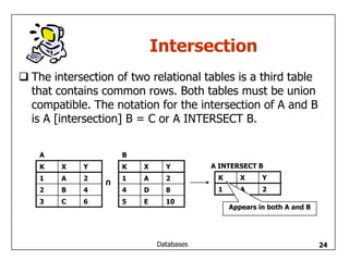 Relational | PDF