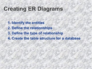 Creating ER Diagrams 1. Identify the entities 2. Define the relationships 3. Define the type of relationship  4. Create the table structure for a database 