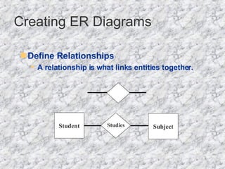 Define Relationships   A relationship is what links entities together.  Creating ER Diagrams Student Studies Subject 