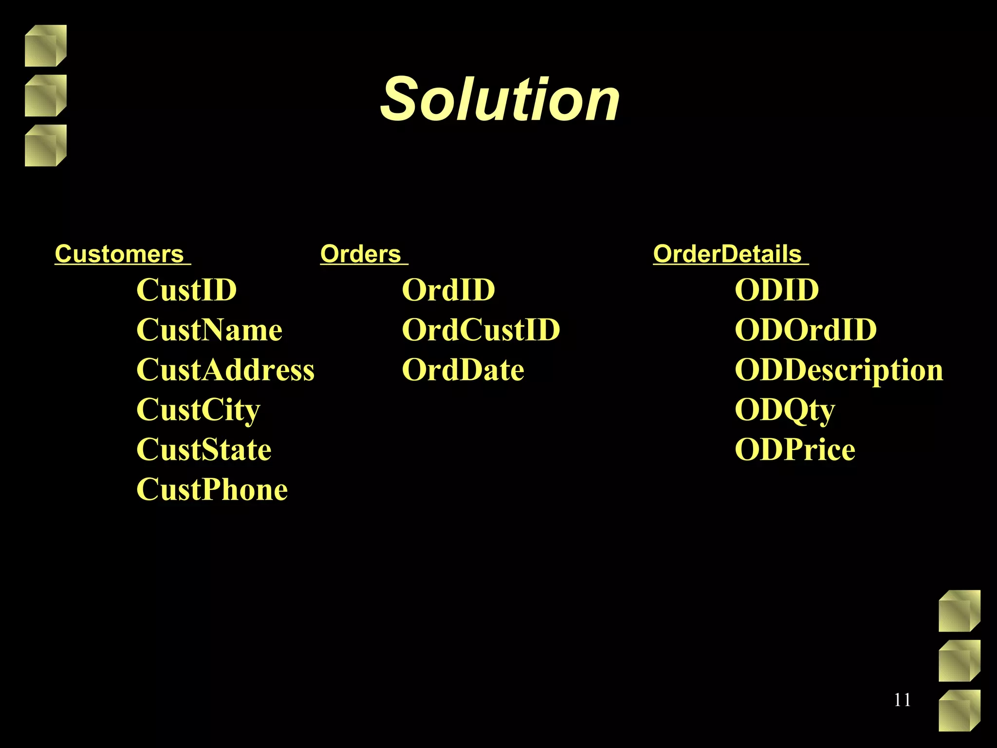 Solution Customers  CustID  CustName  CustAddress  CustCity  CustState  CustPhone  Orders  OrdID  OrdCustID  OrdDate  OrderDetails  ODID  ODOrdID  ODDescription  ODQty  ODPrice  