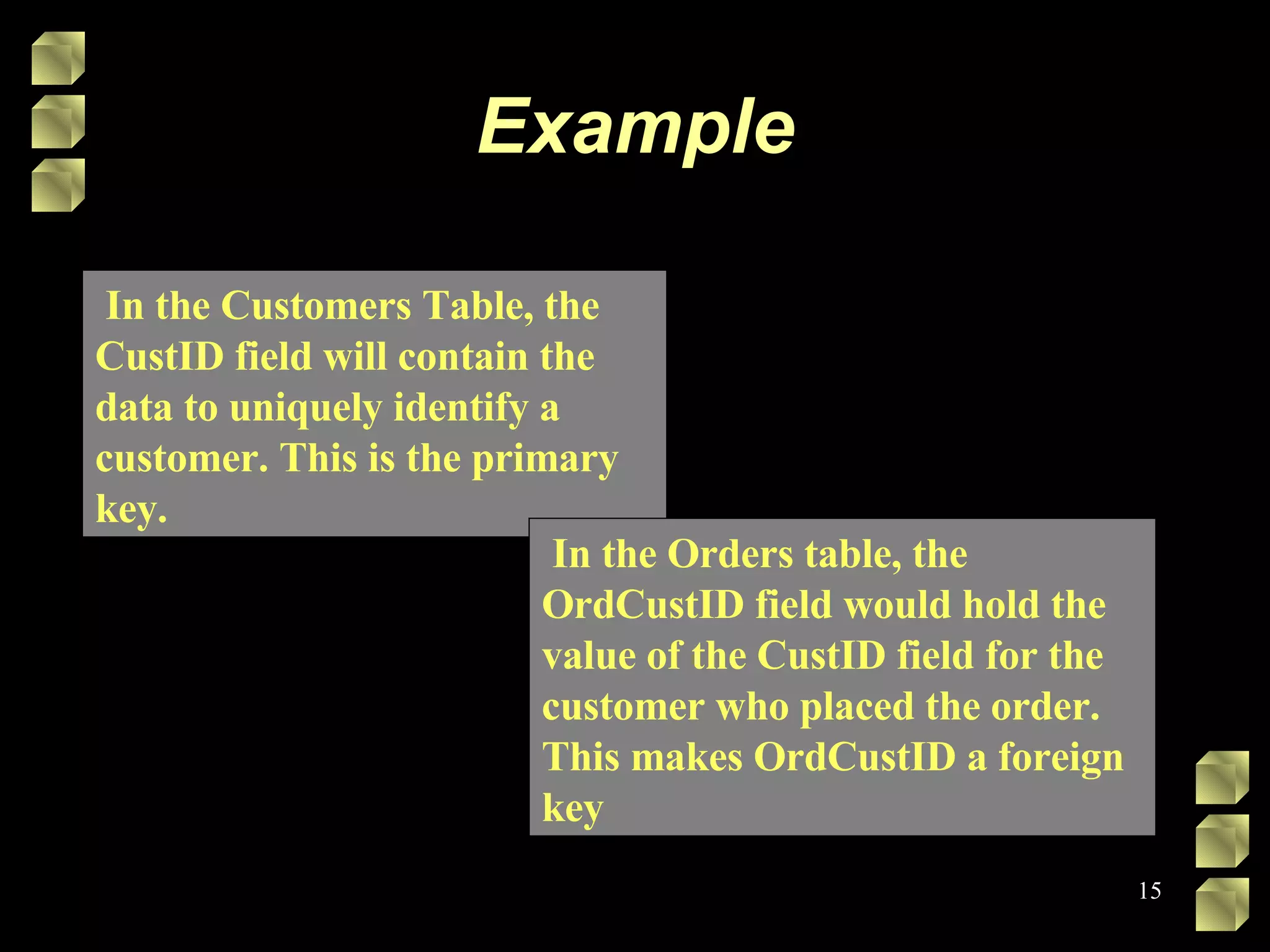 Example In the Customers Table, the CustID field will contain the data to uniquely identify a customer. This is the primary key. In the Orders table, the OrdCustID field would hold the value of the CustID field for the customer who placed the order. This makes OrdCustID a foreign key 