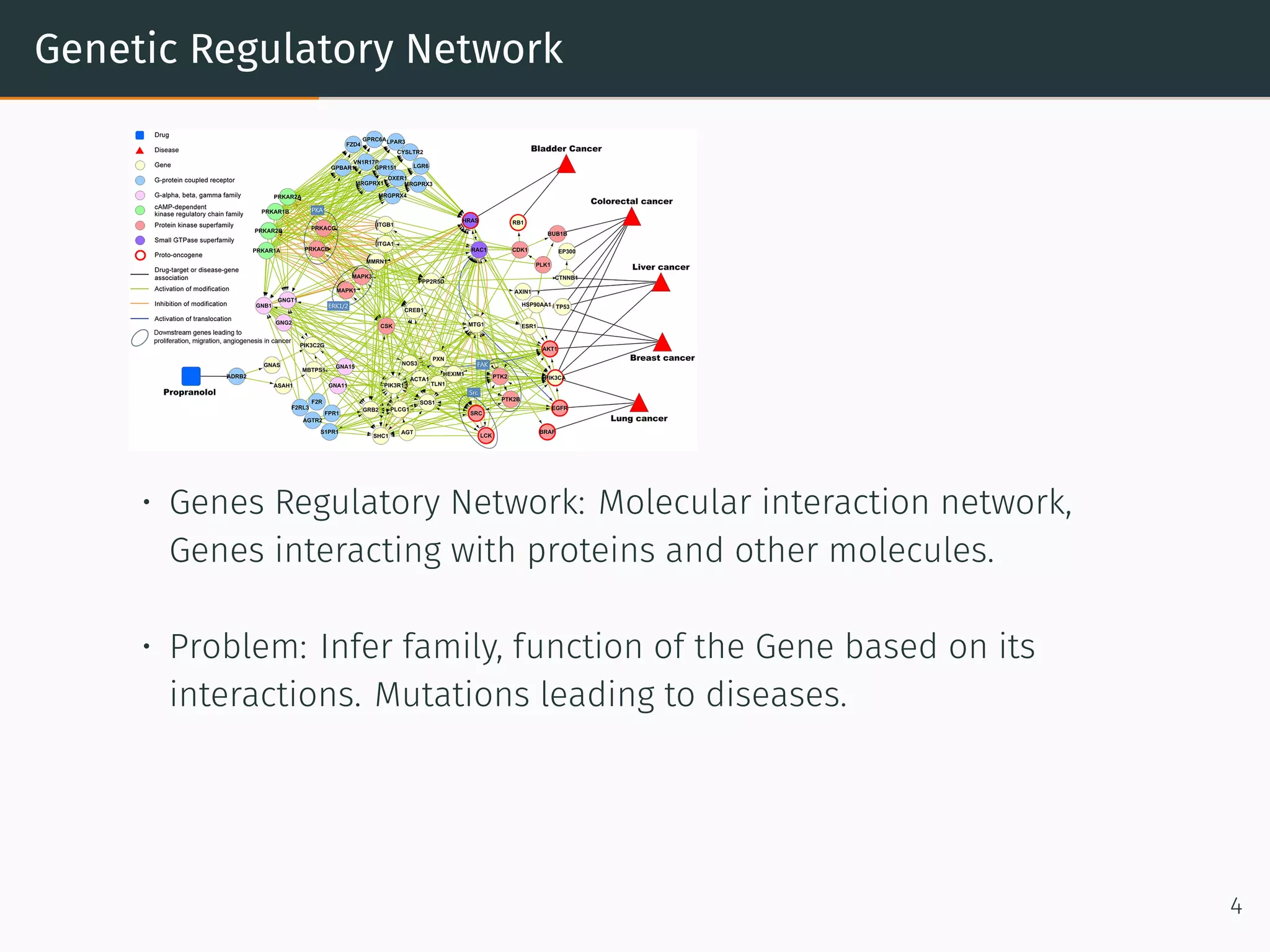Genetic Regulatory Network
• Genes Regulatory Network: Molecular interaction network,
Genes interacting with proteins and other molecules.
• Problem: Infer family, function of the Gene based on its
interactions. Mutations leading to diseases.
4
 