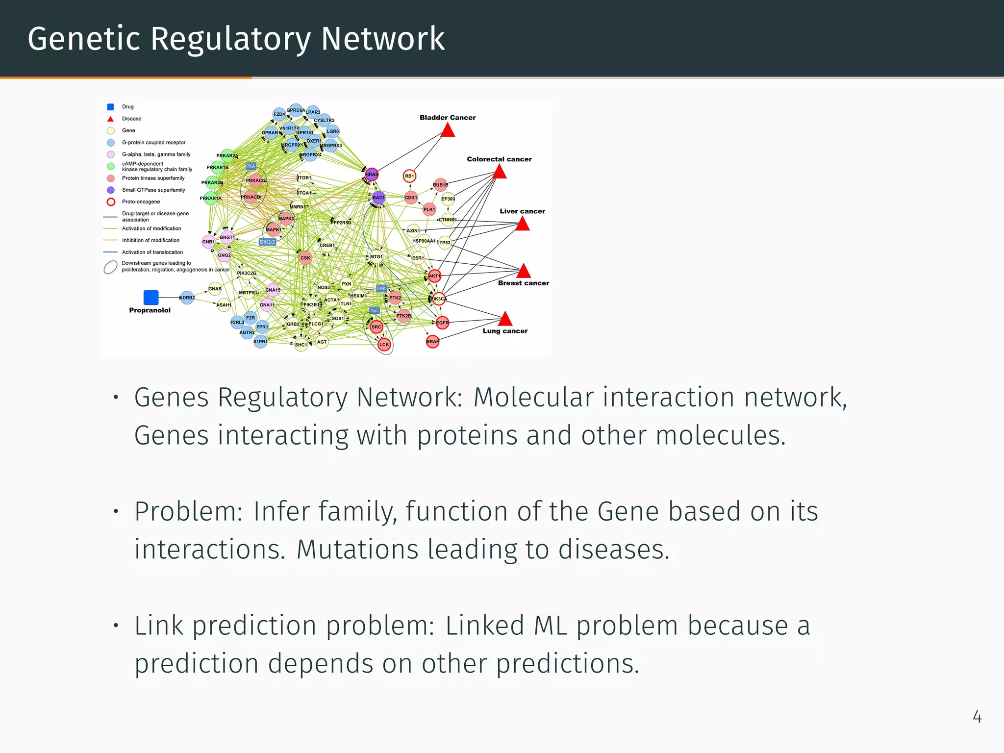 Genetic Regulatory Network
• Genes Regulatory Network: Molecular interaction network,
Genes interacting with proteins and other molecules.
• Problem: Infer family, function of the Gene based on its
interactions. Mutations leading to diseases.
• Link prediction problem: Linked ML problem because a
prediction depends on other predictions.
4
 