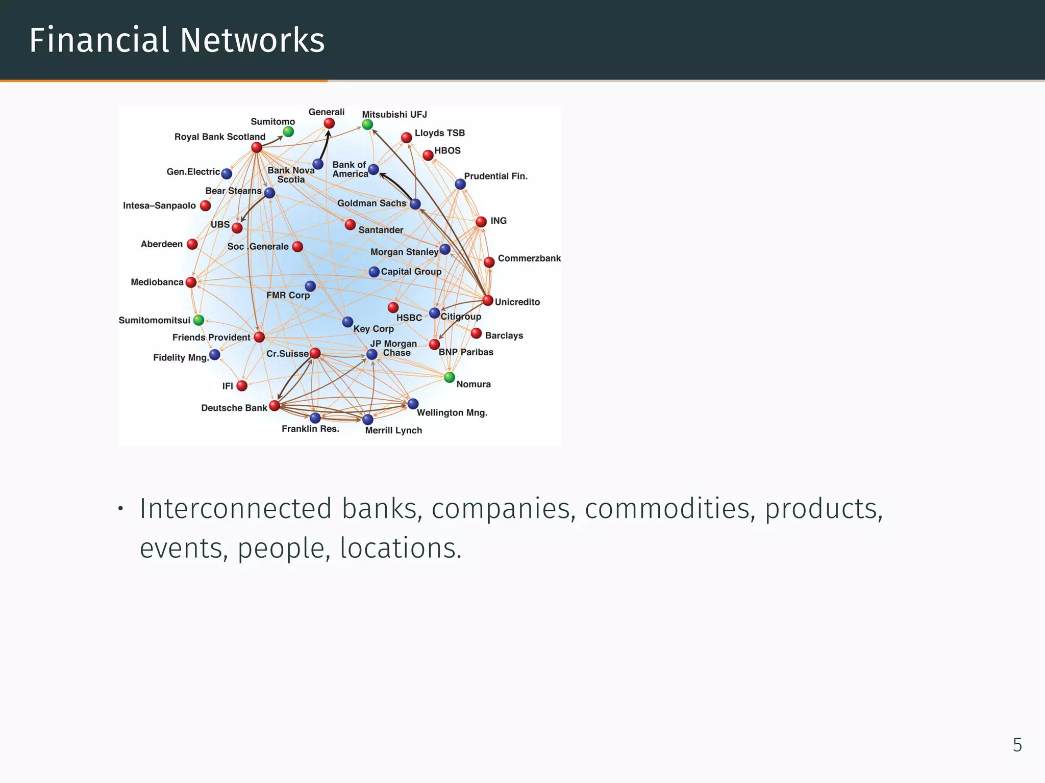 Financial Networks
• Interconnected banks, companies, commodities, products,
events, people, locations.
5
 