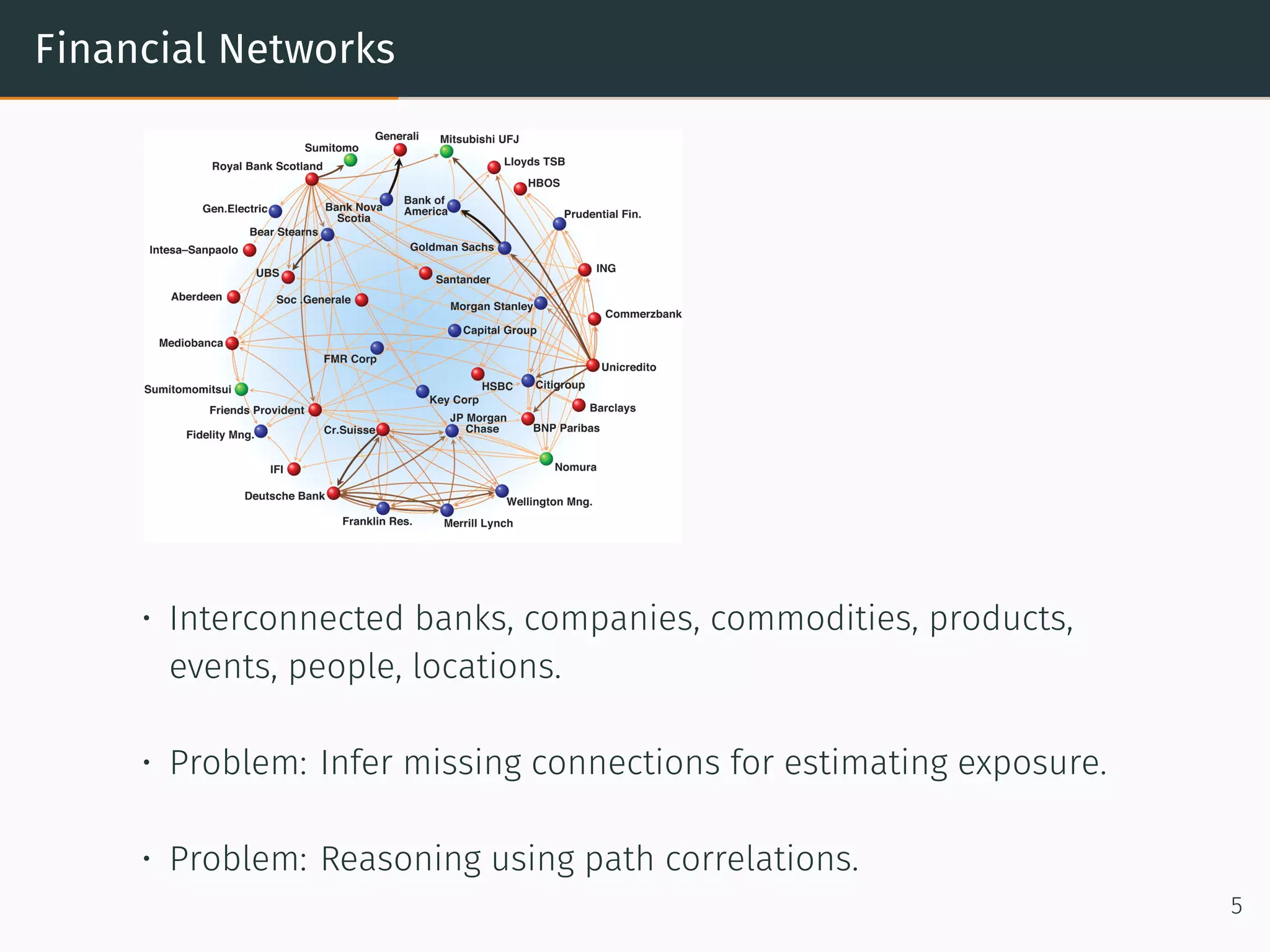 Financial Networks
• Interconnected banks, companies, commodities, products,
events, people, locations.
• Problem: Infer missing connections for estimating exposure.
• Problem: Reasoning using path correlations.
5
 