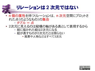 リレーションは 2 次元ではない
●
n 個の属性を持つリレーションは、 n 次元空間にプロットさ
れた点（のようなもの）の集合
– タプル ＝ 点
● ２次元に見えるのは縦横の軸がある表として表現するから
– 紙に描かれた絵は２次元になる
– 絵が表すものが２次元だとは限らない
● 風景や人物などはすべて３次元
 