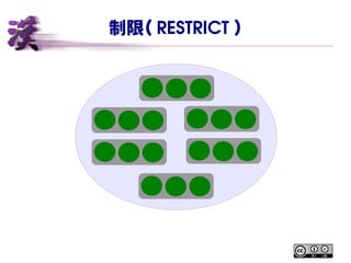 制限（ RESTRICT ）
 
