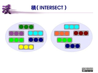 積（ INTERSECT ）
 