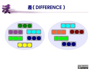 差（ DIFFERENCE ）
 