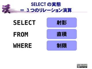 SELECT の実態
＝ 3 つのリレーション演算
SELECT
FROM
WHERE
射影
直積
制限
 